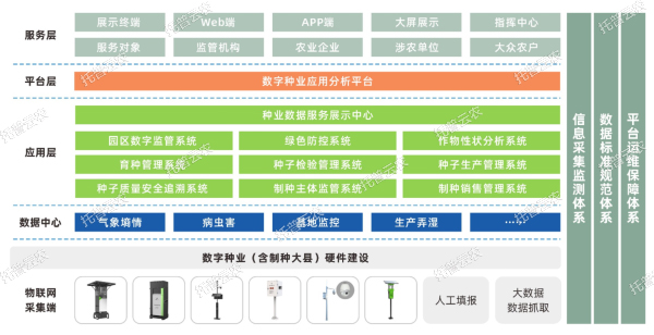 種業基地現代化建設方案