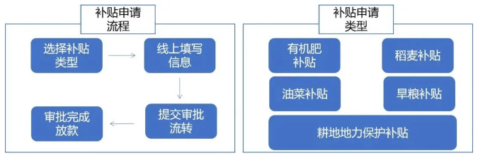 產業深化：安吉惠農百事通